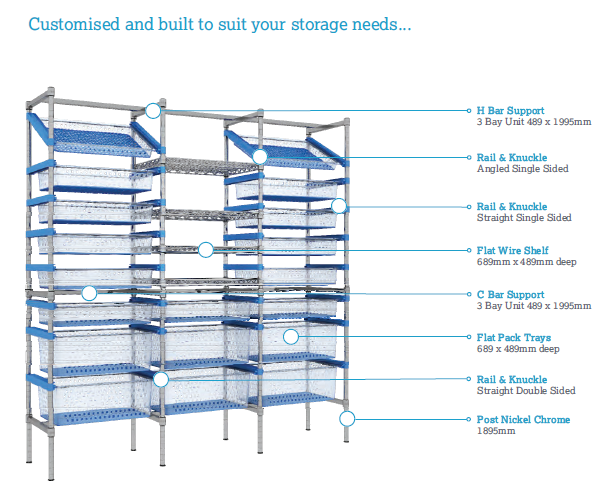 Storage Solutions for Medical... Introducing – NIMBLE