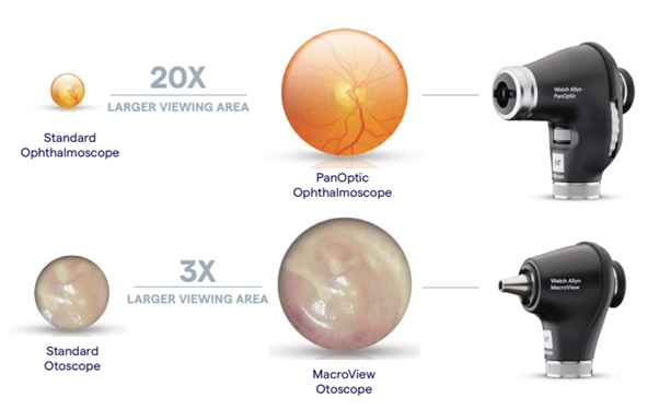 Comprehensive Guide to Hillrom Welch Allyn Diagnostic Set