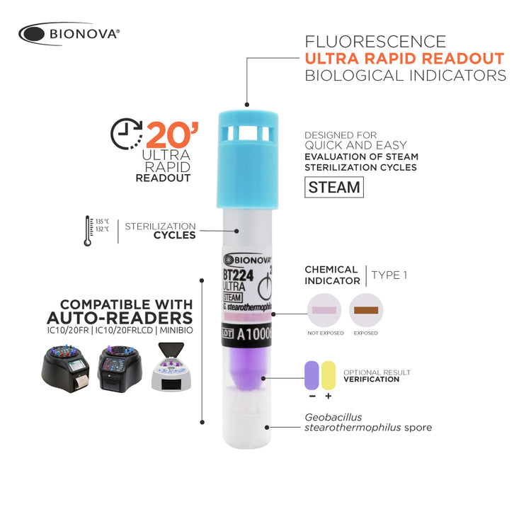 Proline Medical Biological Indicator Steam 20 mins