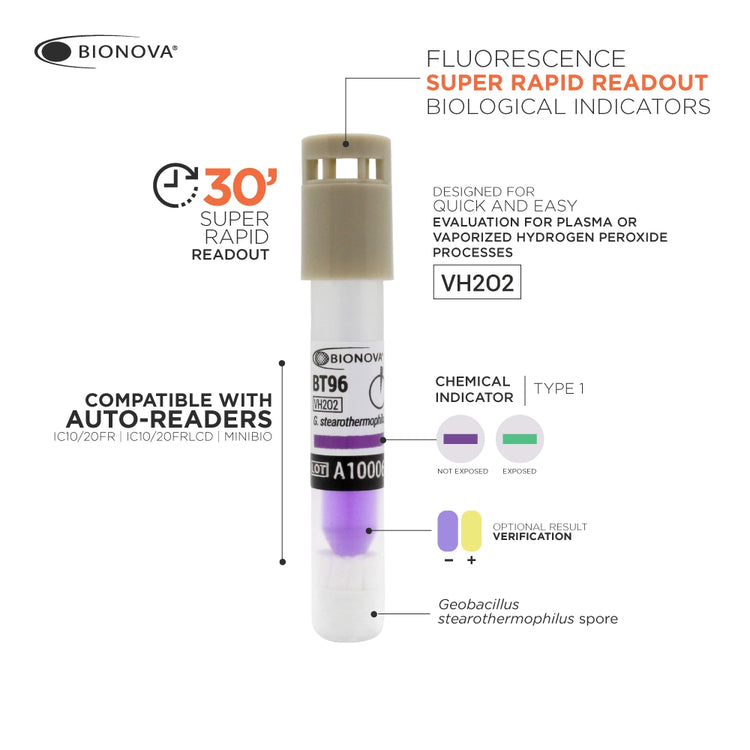 Proline Medical Biological Indicator Hydrogen Peroxide 30 mins