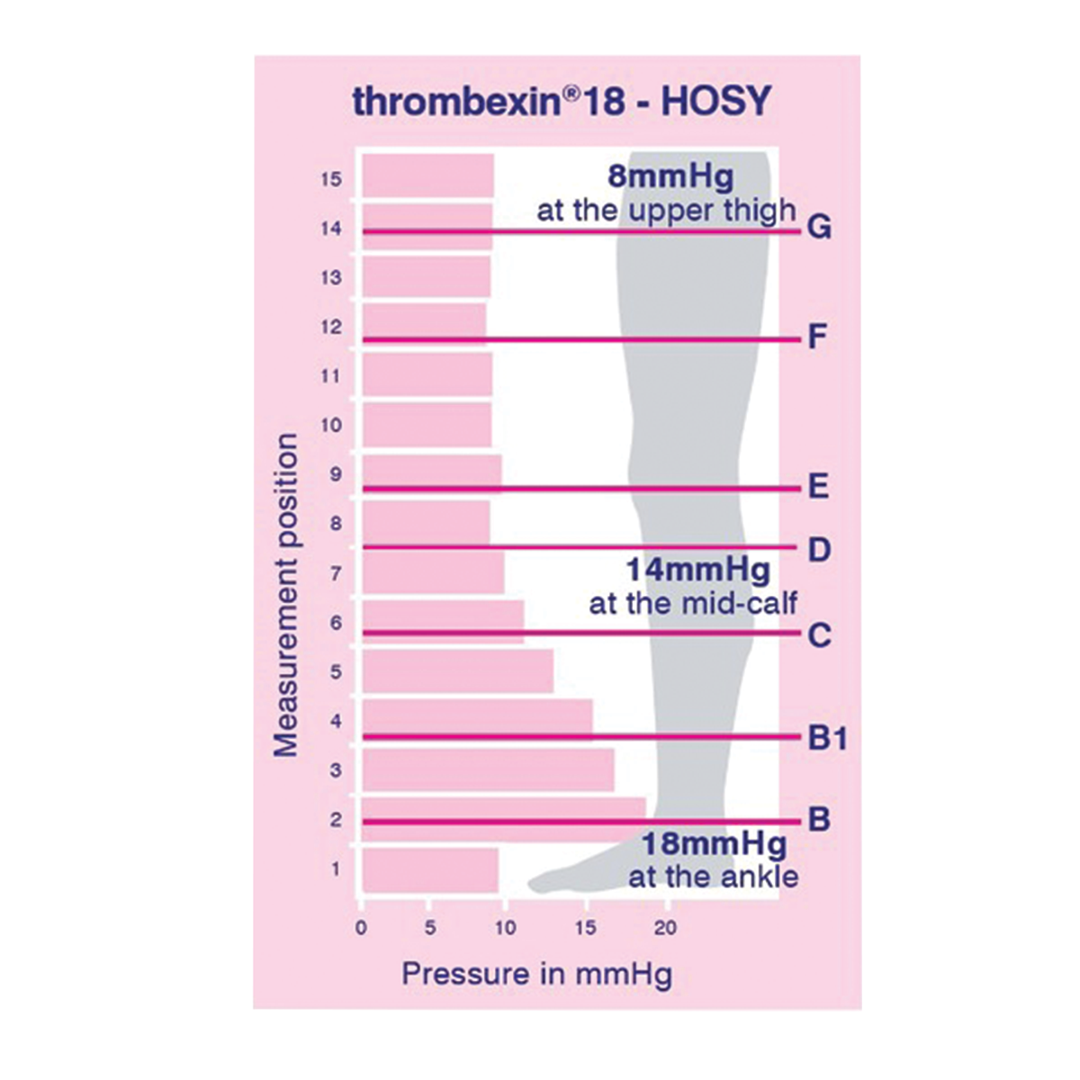 Aaxis AAXIS Thrombexin Anti-Embolism Stocking 18 Knee Length